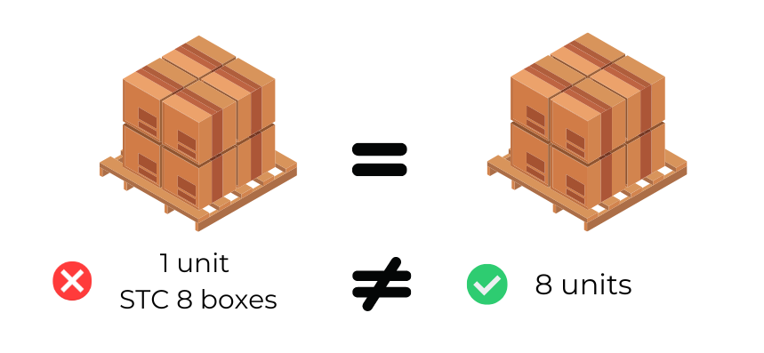 Said to Contain (STC) Example